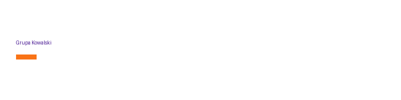 Grupa Kowalski logo